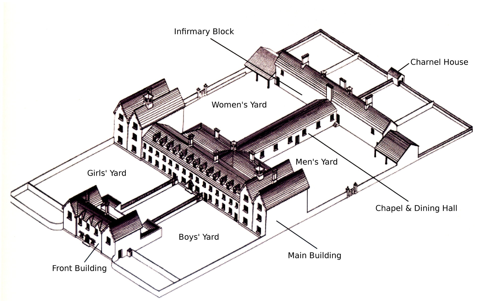What did the Workhouse look like? SenGuide